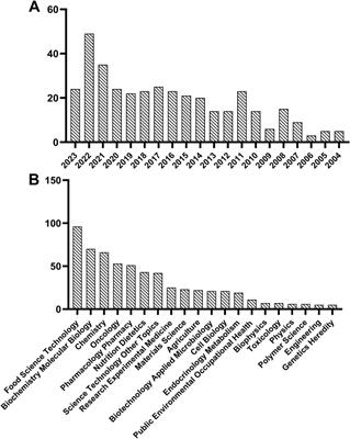 Plant protein-derived anti-breast cancer peptides: sources, therapeutic approaches, mechanisms, and nanoparticle design